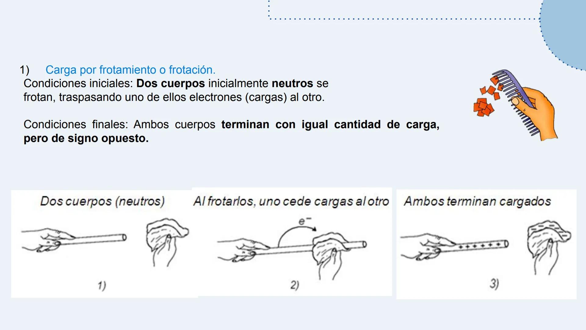 # Electrostática
Bases para comprender el electromagnetismo
Profesor Miguel Valenzuela
4tos Medios ## Contenidos a tratar
* Reconocer la