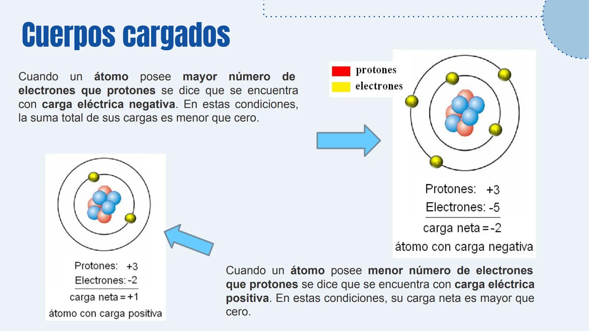 # Electrostática
Bases para comprender el electromagnetismo
Profesor Miguel Valenzuela
4tos Medios ## Contenidos a tratar
* Reconocer la