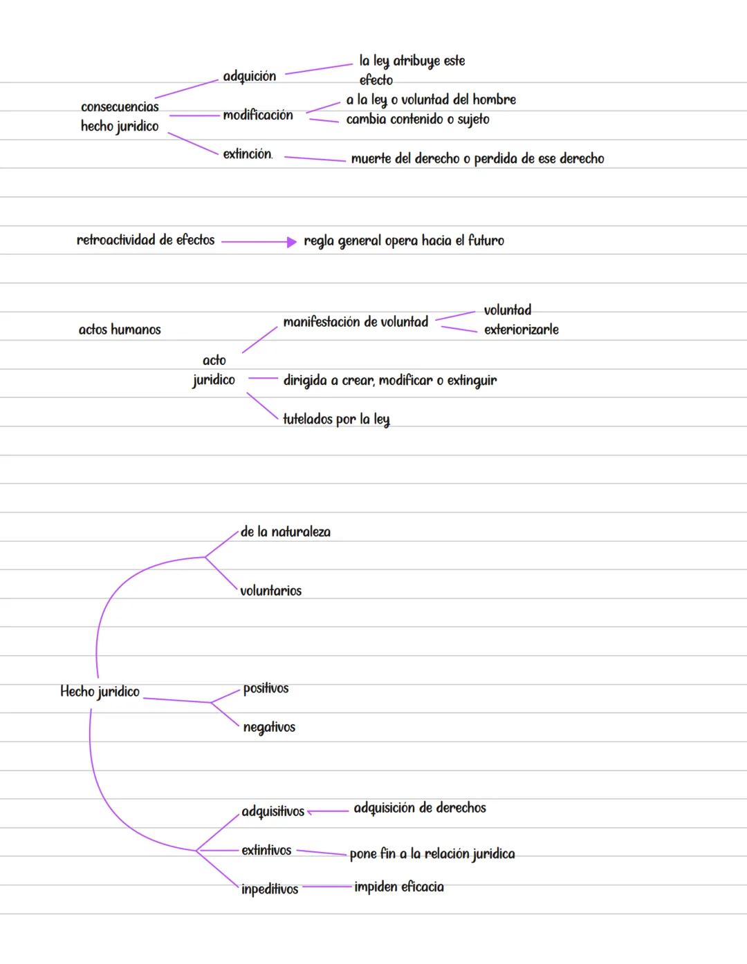parte introductoria
clase 1
estamos cruzados por instituciones del derecho civil-privado
es inevitable que realicemos ciertas cuestiones cie