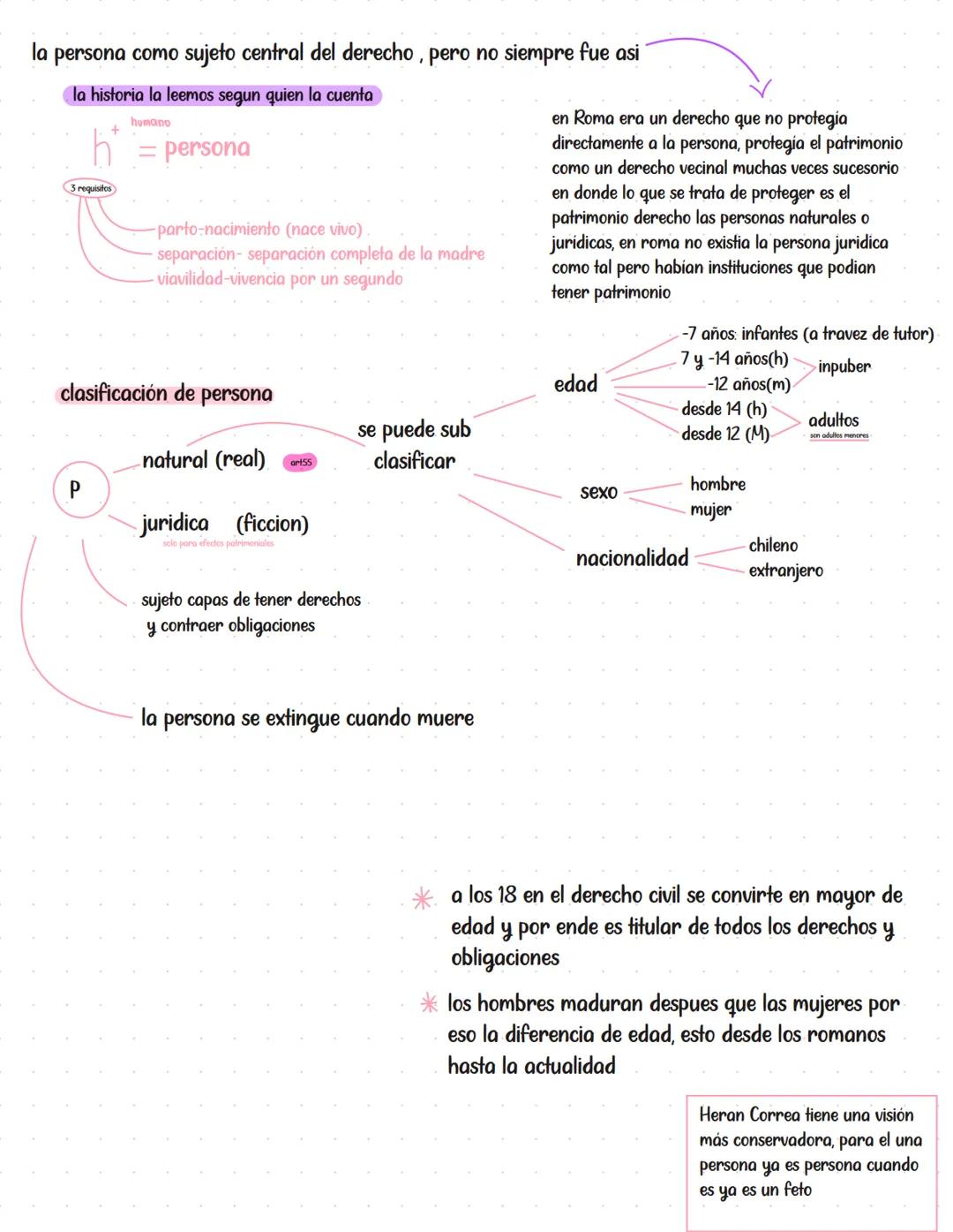 parte introductoria
clase 1
estamos cruzados por instituciones del derecho civil-privado
es inevitable que realicemos ciertas cuestiones cie