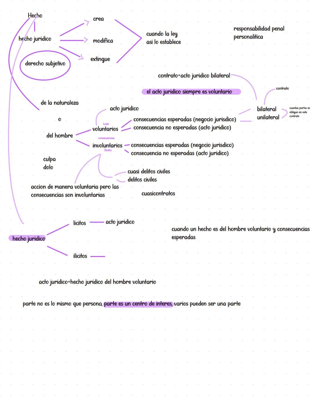 parte introductoria
clase 1
estamos cruzados por instituciones del derecho civil-privado
es inevitable que realicemos ciertas cuestiones cie