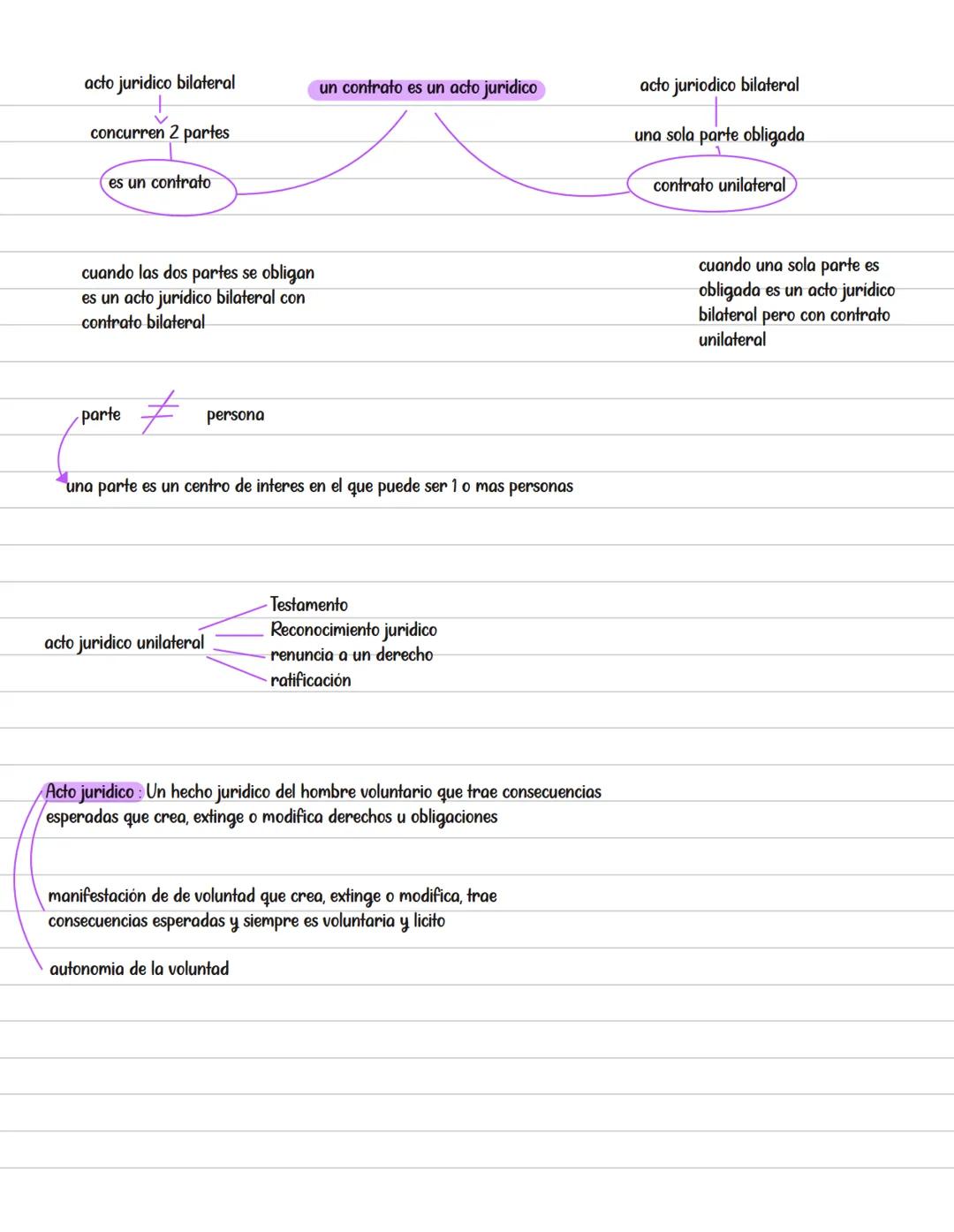 parte introductoria
clase 1
estamos cruzados por instituciones del derecho civil-privado
es inevitable que realicemos ciertas cuestiones cie