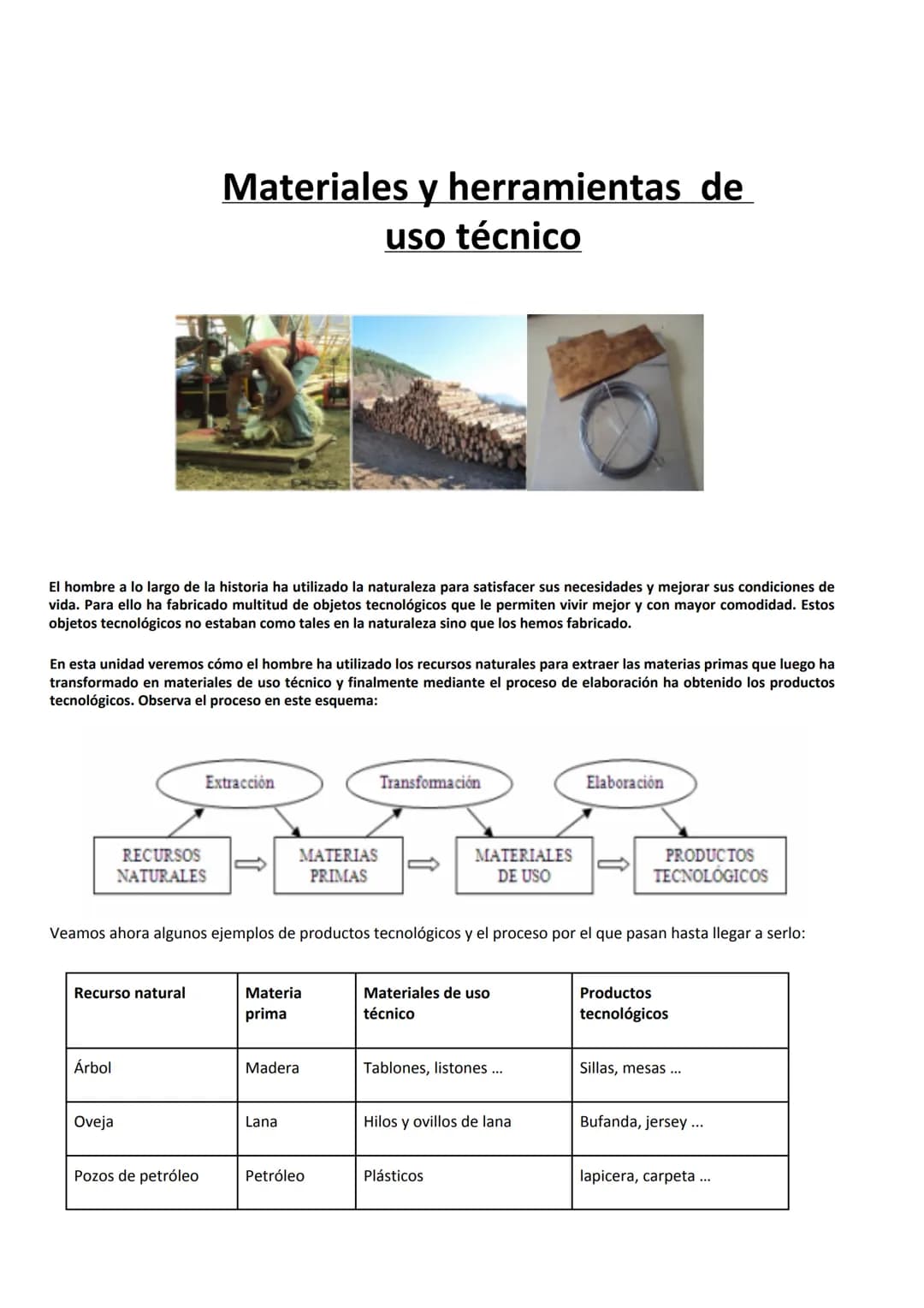 Tema: Materiales Tecnológicos y su Impacto Medioambiental
1. ¿Qué son los Materiales Tecnológicos?
Ejemplos de materiales tecnológicos:
- Me