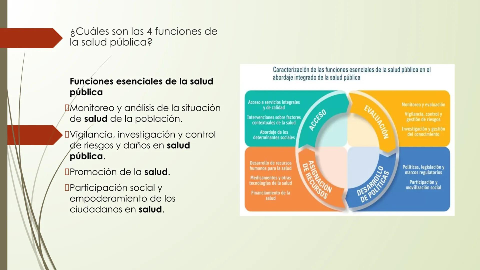 Salud
pública
en Chile
¿Qué es la salud pública en Chile?
¿Cuáles son los problemas de la salud pública en Chile?
¿Qué tan eficiente es la s