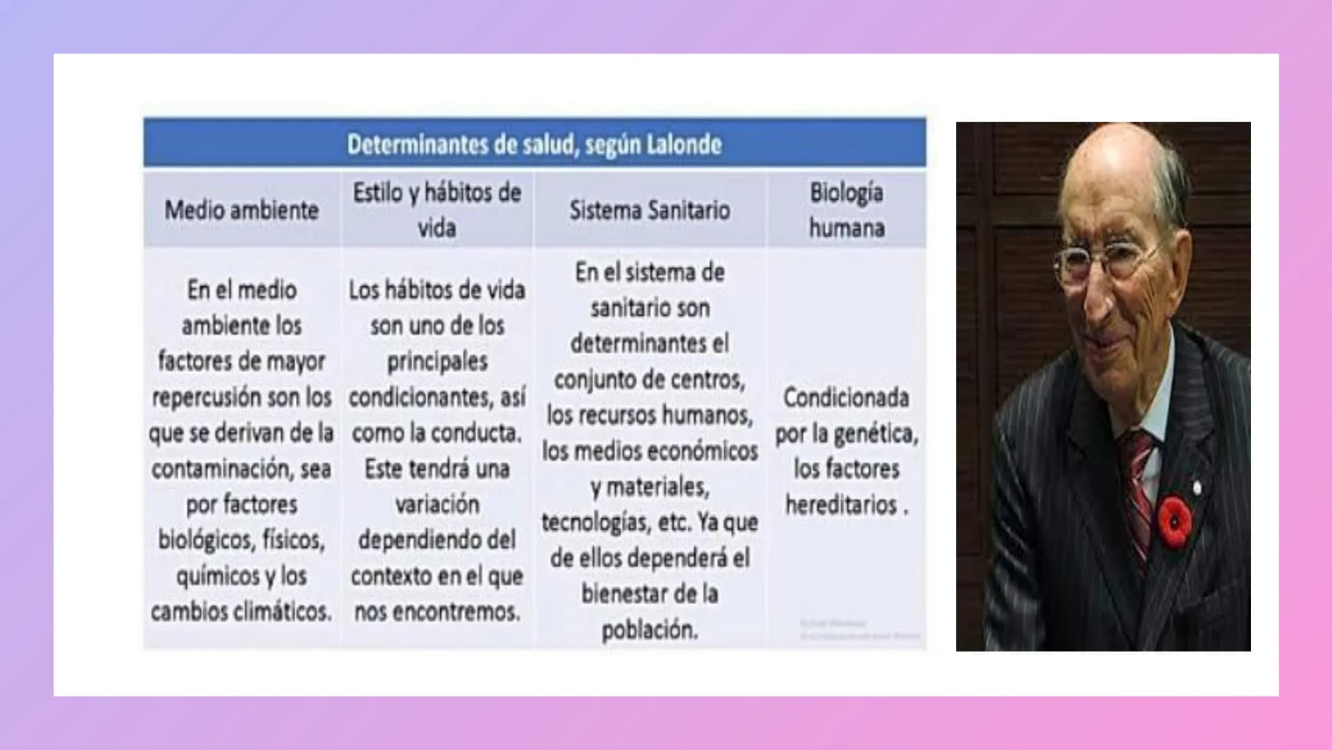 adadanía:
¿Que Factores influyen en la
salud humana?
I UNIDAD: Problemas en Salud Publica.
EDUCACIÓN PARA LA SALUD ¿Que es salud?
En tu cua