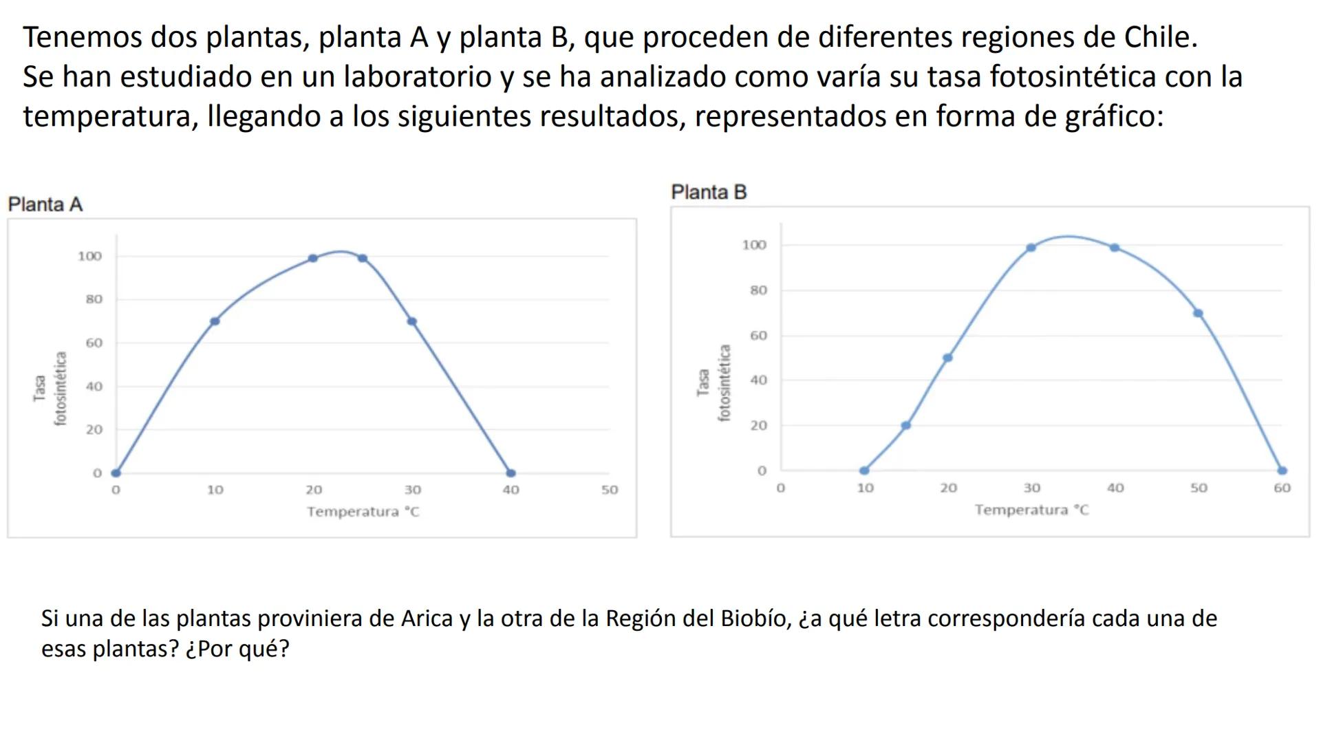 ## EDUCACIÓN CIENTÍFICO-HUMANISTA
## Liceo Bicentenario
## Oscar Castro Zúñiga
## CORPORACIÓN MUNICIPAL DE RANCAGUA
# Reforzar
# proceso
#