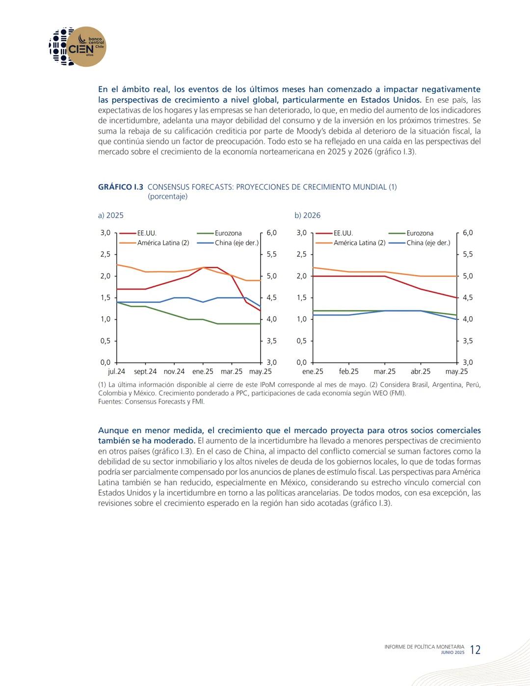 banco
central
III 10 CIEN Chile
años
INFORME DE POLÍTICA
MONETARIA
JUNIO 2025
50.000
BANCO CENTRAL DE CHOLE
50.000
ENTRAL DE
00
SANTIAGO
BAN
