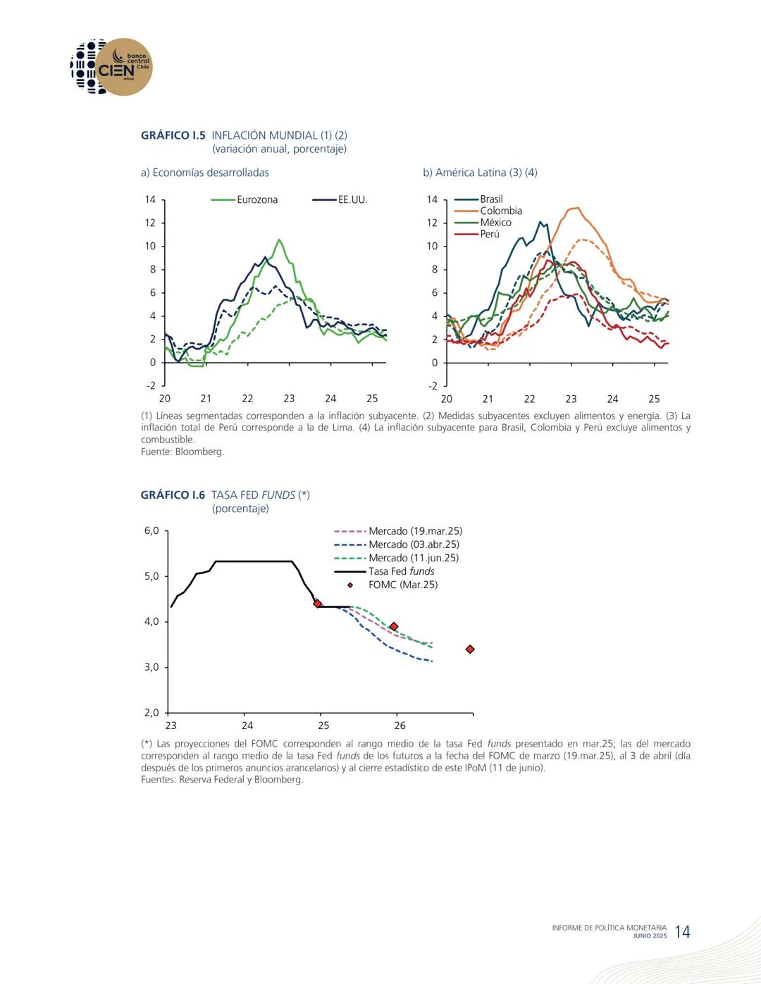 banco
central
III 10 CIEN Chile
años
INFORME DE POLÍTICA
MONETARIA
JUNIO 2025
50.000
BANCO CENTRAL DE CHOLE
50.000
ENTRAL DE
00
SANTIAGO
BAN