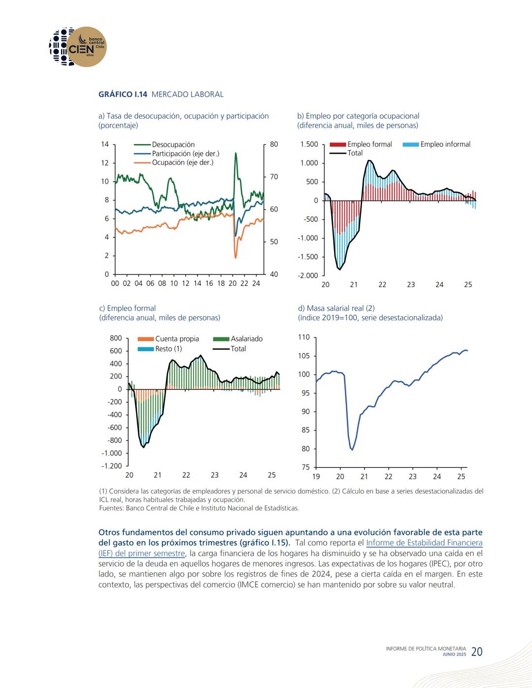 banco
central
III 10 CIEN Chile
años
INFORME DE POLÍTICA
MONETARIA
JUNIO 2025
50.000
BANCO CENTRAL DE CHOLE
50.000
ENTRAL DE
00
SANTIAGO
BAN