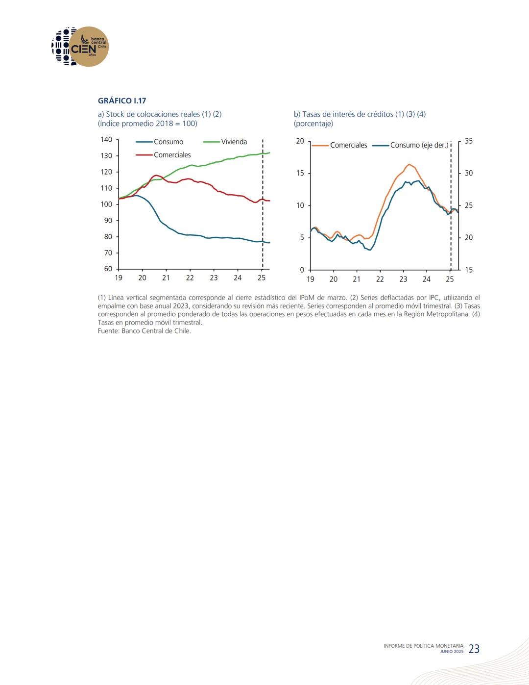 banco
central
III 10 CIEN Chile
años
INFORME DE POLÍTICA
MONETARIA
JUNIO 2025
50.000
BANCO CENTRAL DE CHOLE
50.000
ENTRAL DE
00
SANTIAGO
BAN
