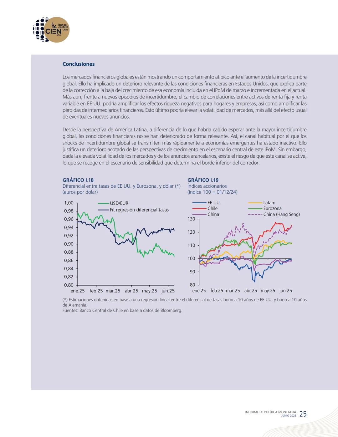banco
central
III 10 CIEN Chile
años
INFORME DE POLÍTICA
MONETARIA
JUNIO 2025
50.000
BANCO CENTRAL DE CHOLE
50.000
ENTRAL DE
00
SANTIAGO
BAN