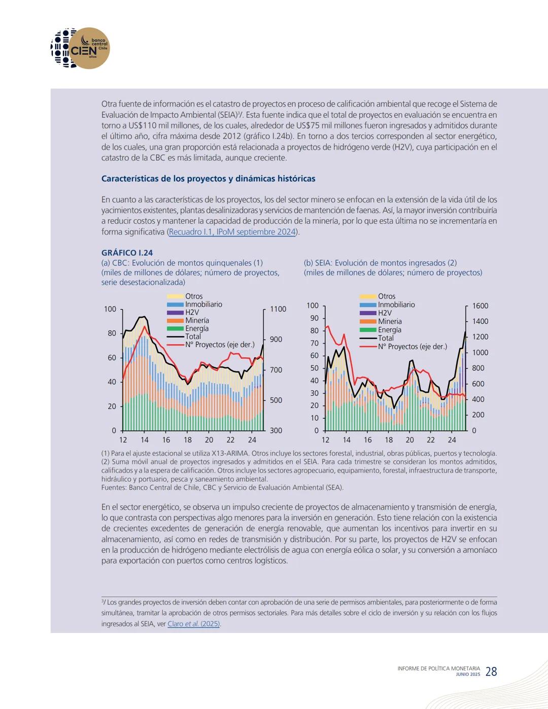 banco
central
III 10 CIEN Chile
años
INFORME DE POLÍTICA
MONETARIA
JUNIO 2025
50.000
BANCO CENTRAL DE CHOLE
50.000
ENTRAL DE
00
SANTIAGO
BAN