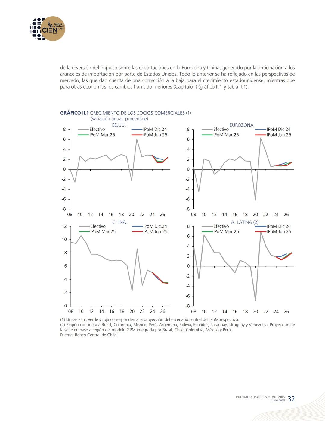 banco
central
III 10 CIEN Chile
años
INFORME DE POLÍTICA
MONETARIA
JUNIO 2025
50.000
BANCO CENTRAL DE CHOLE
50.000
ENTRAL DE
00
SANTIAGO
BAN