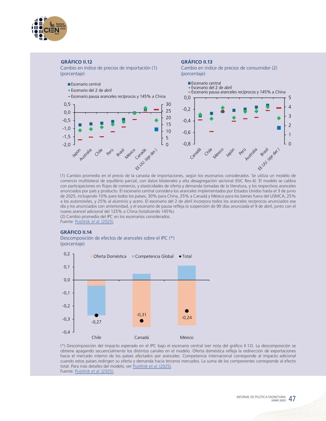 banco
central
III 10 CIEN Chile
años
INFORME DE POLÍTICA
MONETARIA
JUNIO 2025
50.000
BANCO CENTRAL DE CHOLE
50.000
ENTRAL DE
00
SANTIAGO
BAN