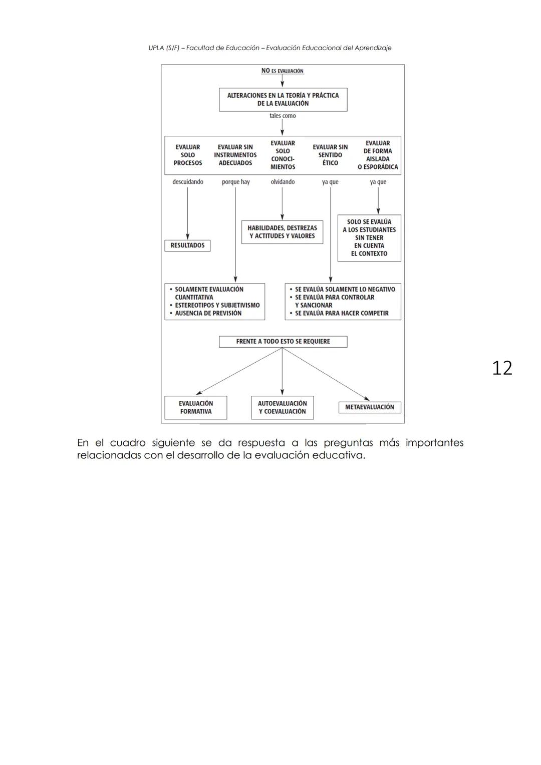 UPLA (S/F) - Facultad de Educación - Evaluación Educacional del Aprendizaje
EVALUACION: HISTORIA Y CONCEPTO
(Adaptado de Castillo y Cabreriz