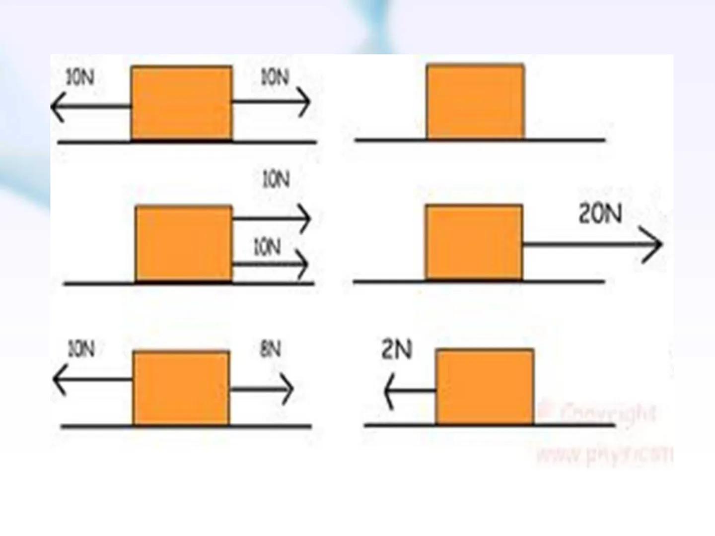 # Física
Fuerza
Principios de Newton Objetivos
Al término, usted deberá:
1. Comprender y aplicar los conceptos de
masa y peso.
2. Aplicar l