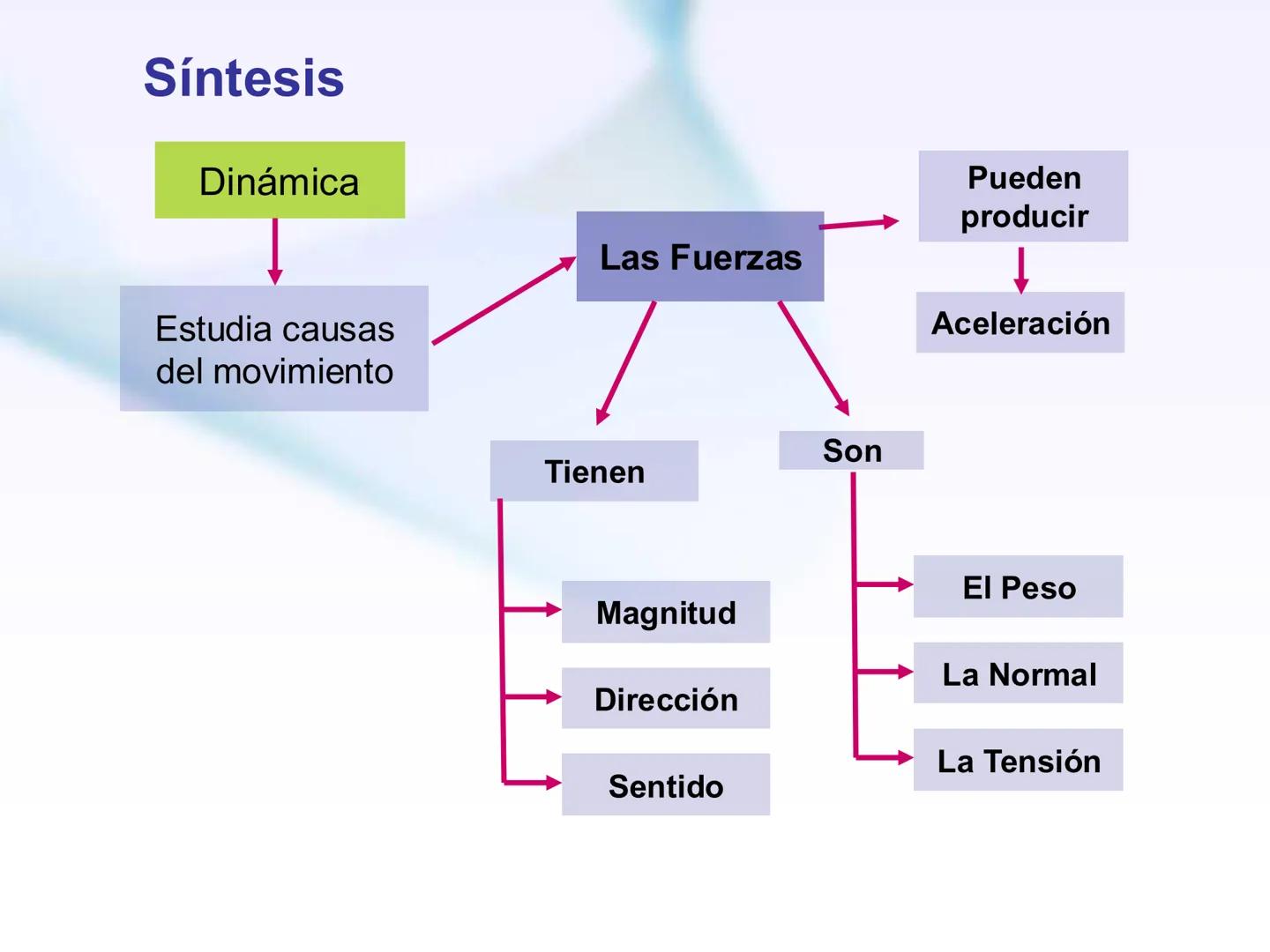 # Física
Fuerza
Principios de Newton Objetivos
Al término, usted deberá:
1. Comprender y aplicar los conceptos de
masa y peso.
2. Aplicar l