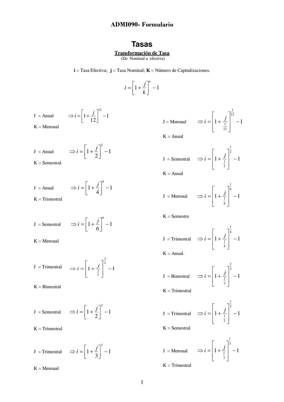 ADM1090-Formulario
Tasas
Transformación de Tasa
(De Nominal a efectiva)
i = Tasa Efectiva; j = Tasa Nominal; K = Número de Capitalizaciones