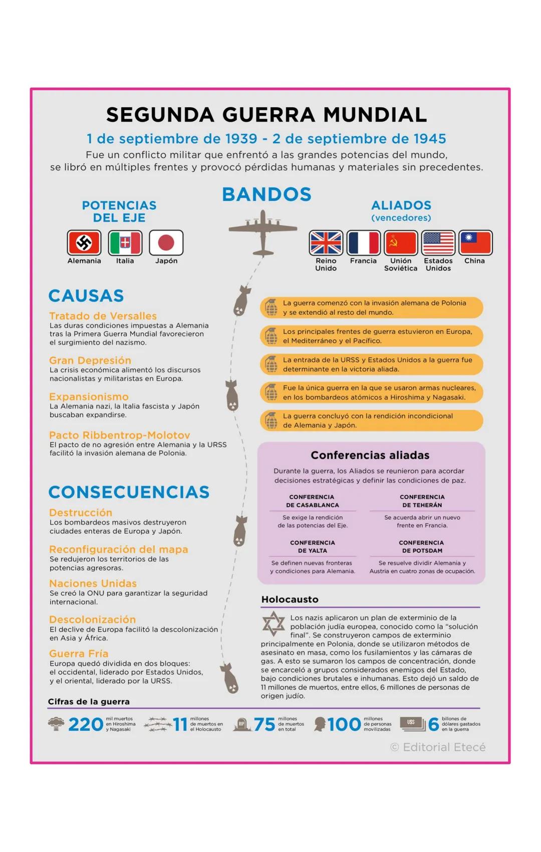 # PERÍODO ENTRE GUERRAS (1918/1919-1939)
Período fue la guerra civil española (1936-1939), que enfrentó a sectores republicanos,
socialista
