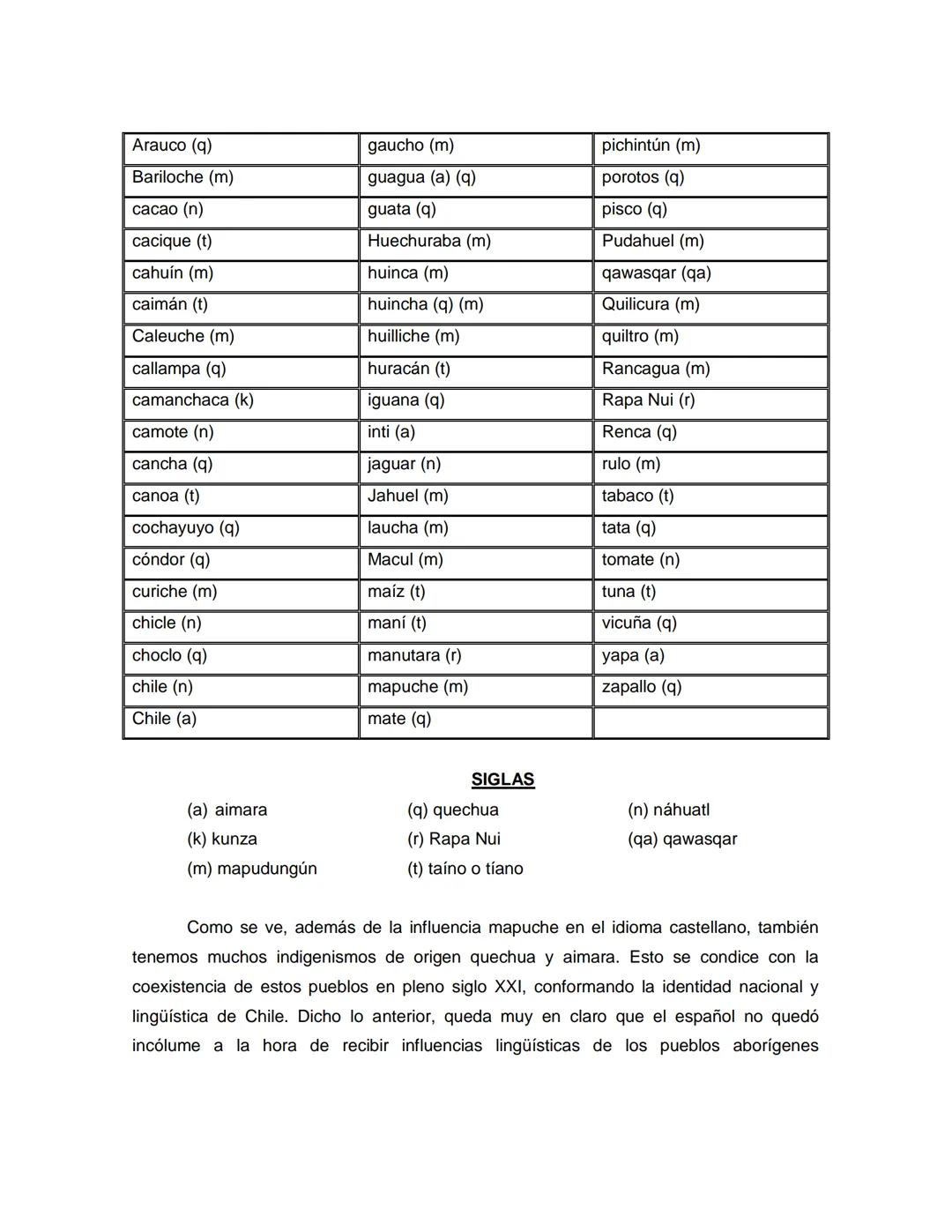 # LA APASIONANTE FORMA DE HABLAR DE LOS CHILENOS. EL ESPAÑOL DE
CHILE: GENERALIDADES
Rodolfo Andrés Vivanco Rojas¹
RESUMEN
Es frecuente e