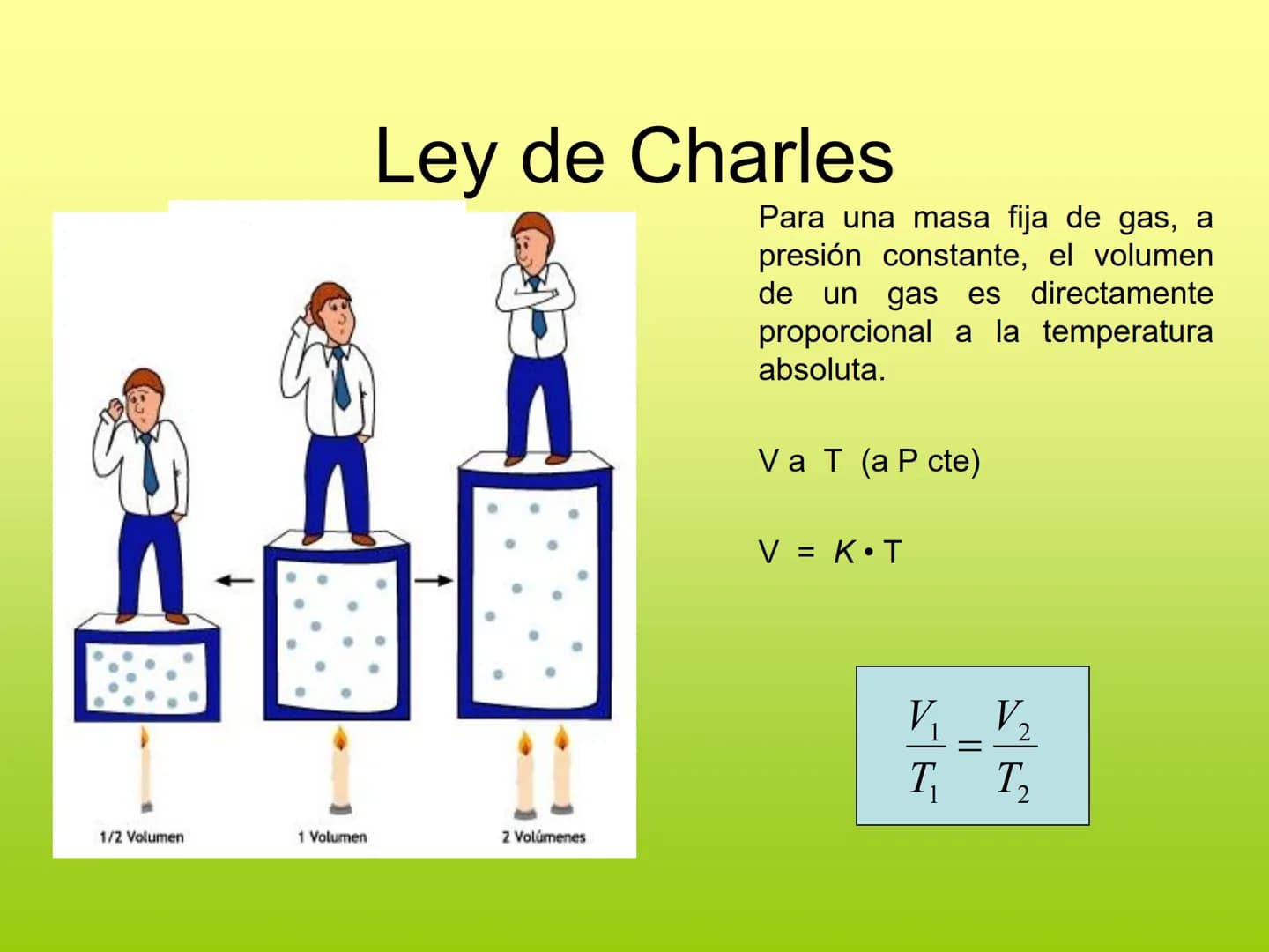 S
P.V = n. R. T
GOOD YEAR
LEYES
ADELOS GASES
Pressure
P
P2
2
P2
P
V₁
Profesora: Marianet Zerené
V2
V₁
Volume # Objetivo
• Descri