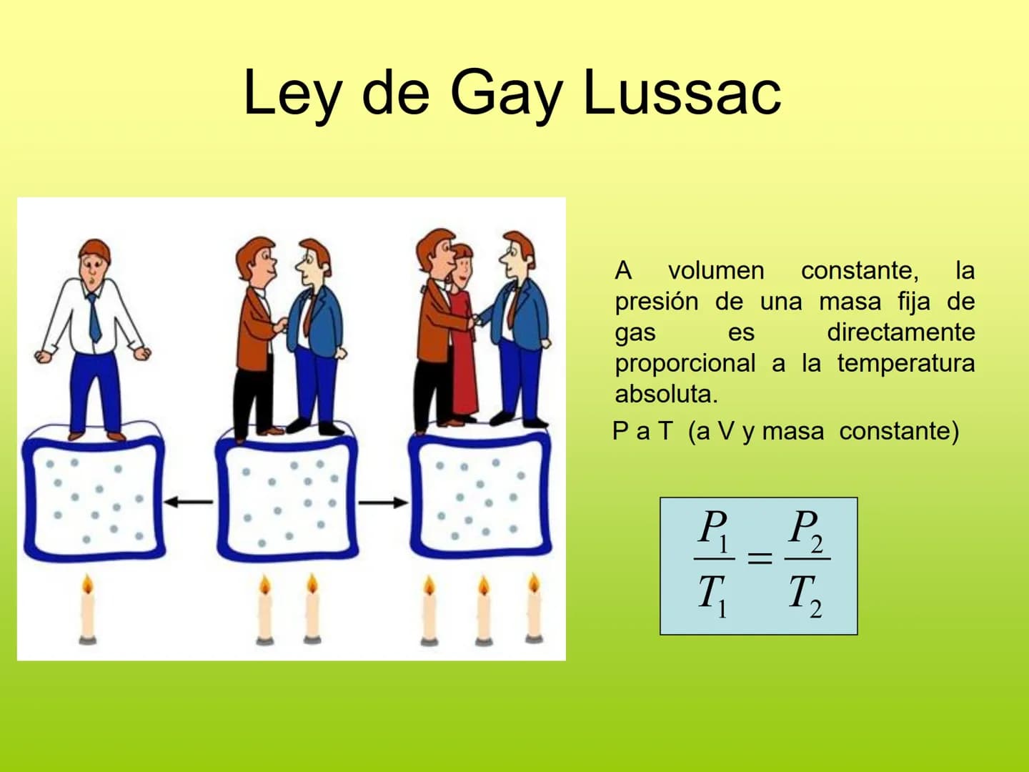 S
P.V = n. R. T
GOOD YEAR
LEYES
ADELOS GASES
Pressure
P
P2
2
P2
P
V₁
Profesora: Marianet Zerené
V2
V₁
Volume # Objetivo
• Descri
