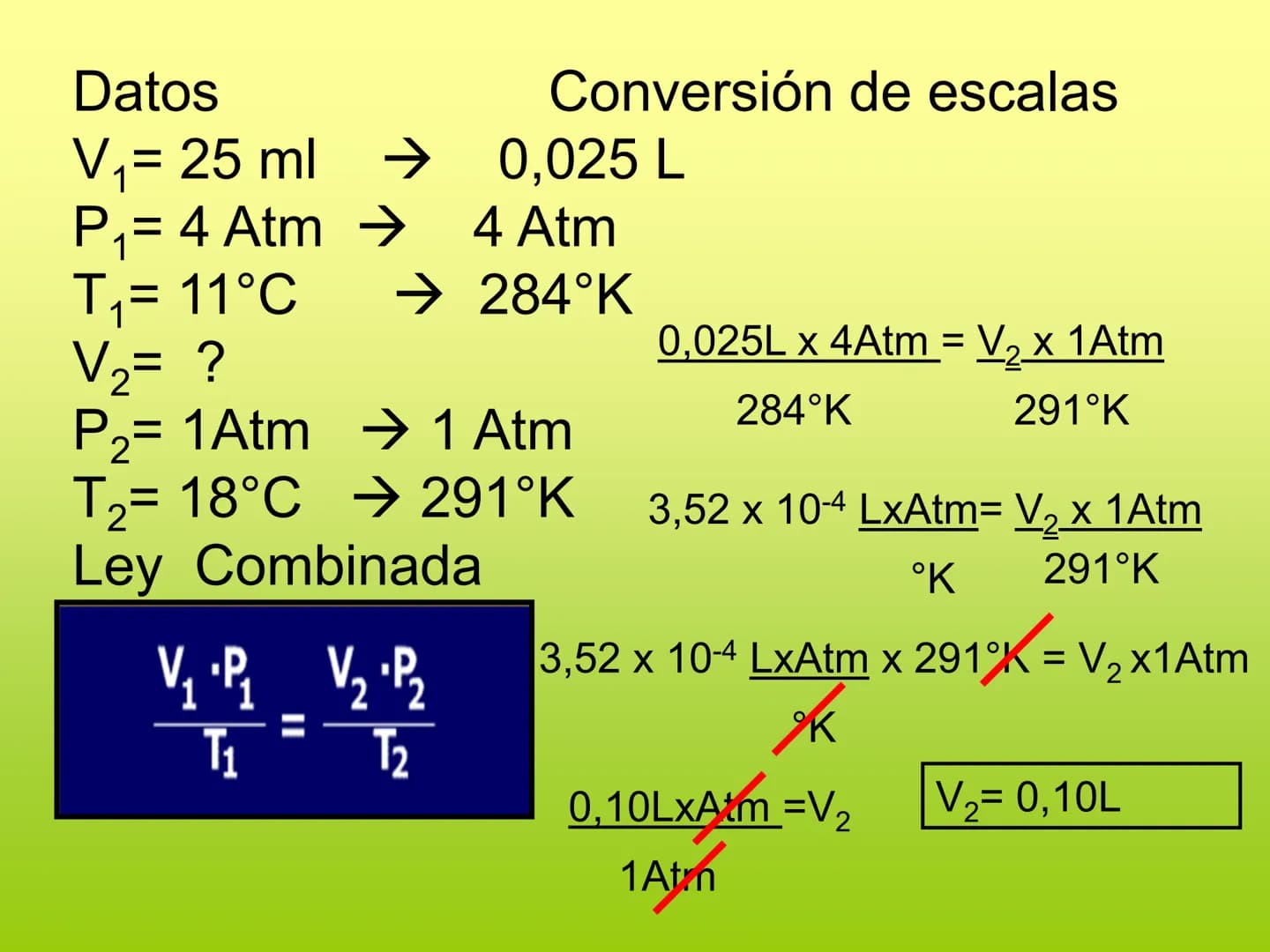 S
P.V = n. R. T
GOOD YEAR
LEYES
ADELOS GASES
Pressure
P
P2
2
P2
P
V₁
Profesora: Marianet Zerené
V2
V₁
Volume # Objetivo
• Descri