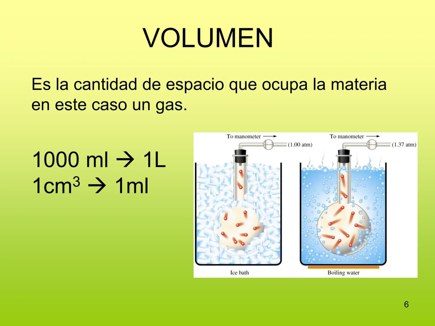 S
P.V = n. R. T
GOOD YEAR
LEYES
ADELOS GASES
Pressure
P
P2
2
P2
P
V₁
Profesora: Marianet Zerené
V2
V₁
Volume # Objetivo
• Descri