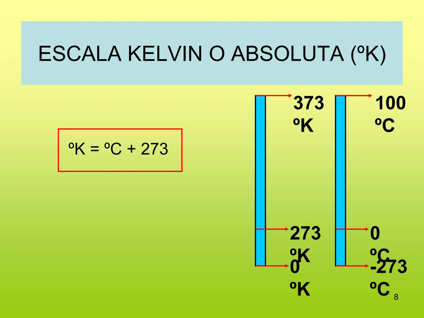 S
P.V = n. R. T
GOOD YEAR
LEYES
ADELOS GASES
Pressure
P
P2
2
P2
P
V₁
Profesora: Marianet Zerené
V2
V₁
Volume # Objetivo
• Descri