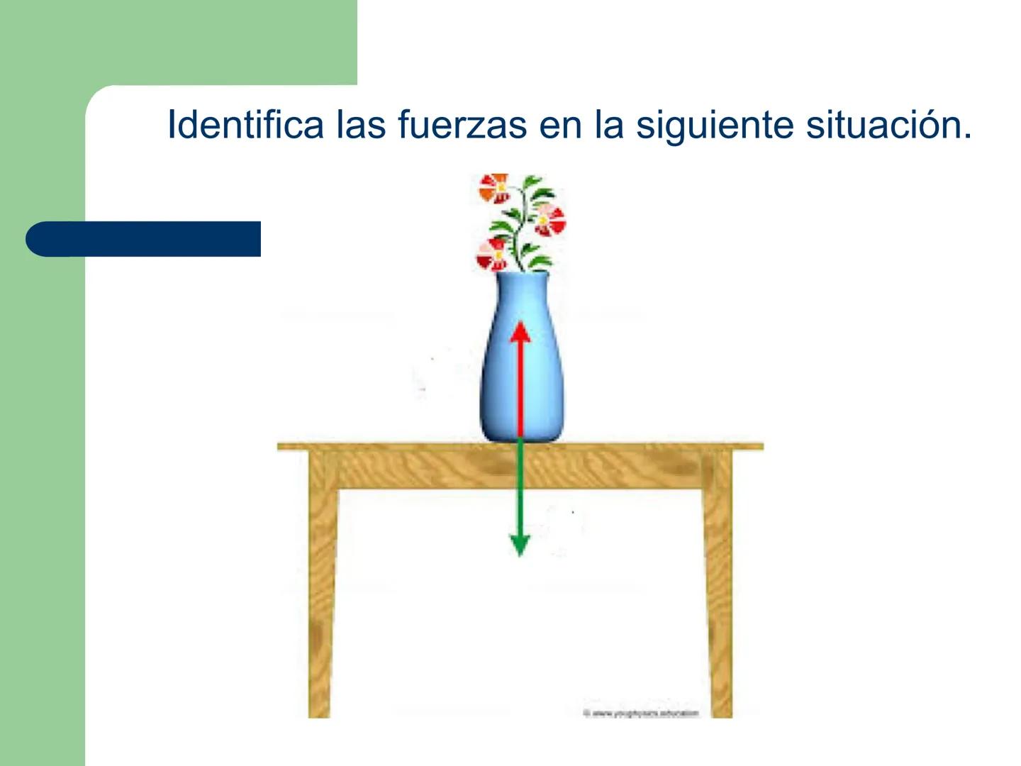 # Eje de física
# UNIDAD 2: FUERZA Y DE LA TIERRA
# Tipos de fuerzas.
Fuerza # Objetivo.
- Analizar la presencia de la fuerza normal y r