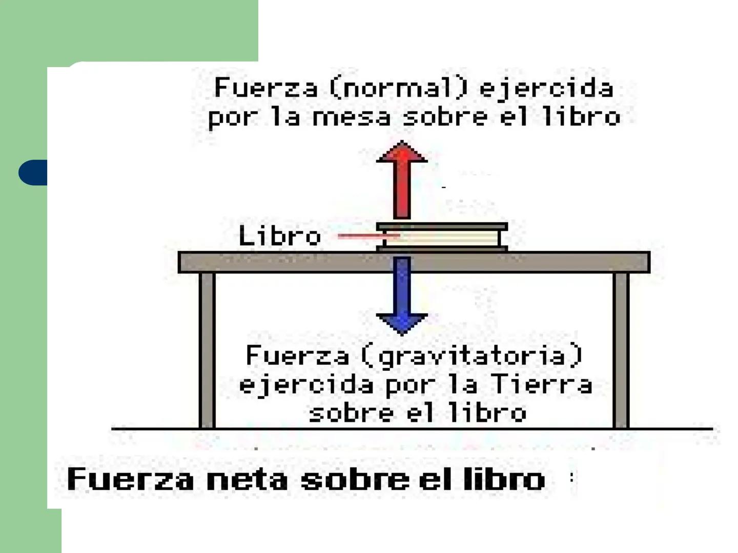 # Eje de física
# UNIDAD 2: FUERZA Y DE LA TIERRA
# Tipos de fuerzas.
Fuerza # Objetivo.
- Analizar la presencia de la fuerza normal y r