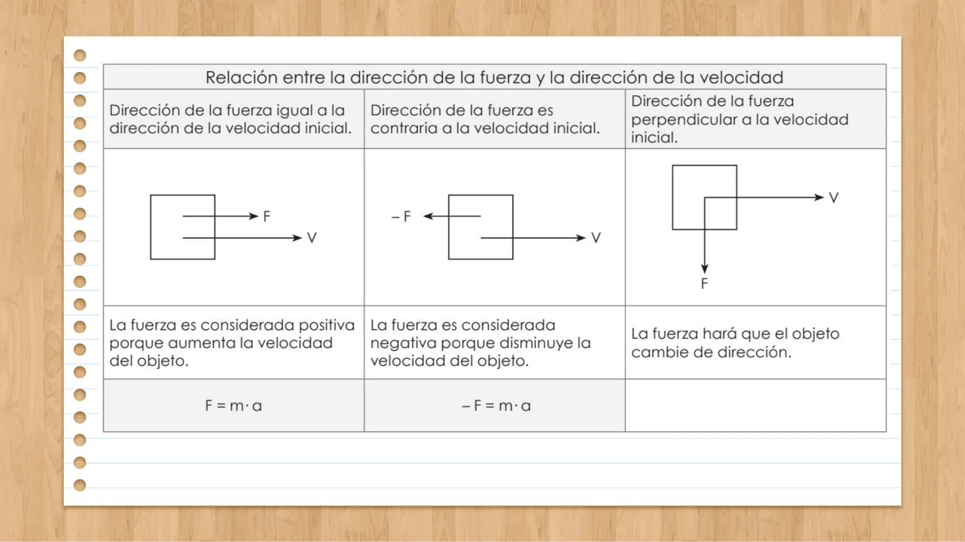 # FUERZAS Y
# PRINCIPIOS DE
# NEWTON
Liceo Salesiano Manuel Arriarán Barros # 01 Dinámica
Conceptos previos # ¿Qué es la dinámica?
La din