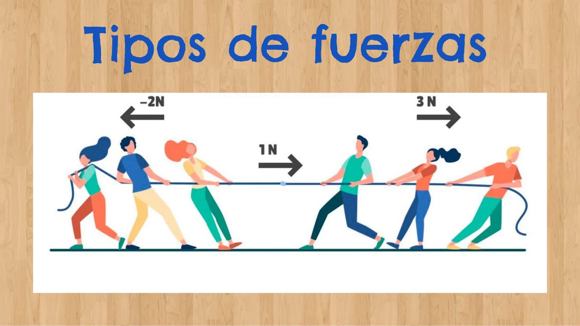 # FUERZAS Y
# PRINCIPIOS DE
# NEWTON
Liceo Salesiano Manuel Arriarán Barros # 01 Dinámica
Conceptos previos # ¿Qué es la dinámica?
La din