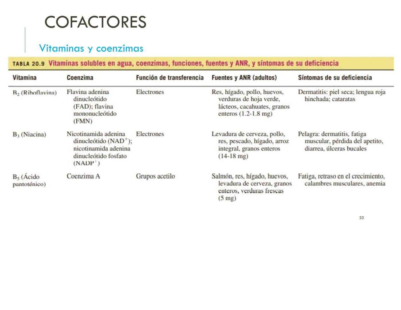 | BIOQUIMICA
Dra. Layla Simón
lsimon@uft.cl REPASO SOLEMNE 2
1. Química Orgánica
2. Enzimas
3. Introducción al metabolismo
4. Metabolismo