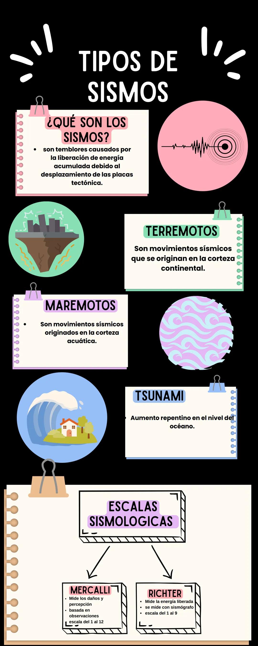 # TIPOS DE
SISMOS
¿QUÉ SON LOS
SISMOS?
* son temblores causados por
la liberación de energía
acumulada debido al
desplazamie
