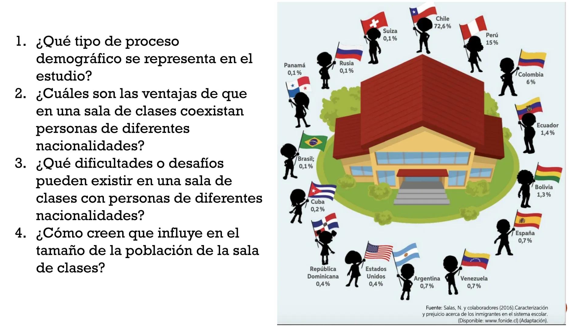 SESIÓN 3:
CRECIMIENTO
POBLACIONAL:
EXPONENCIAL
Chiclive: Sorecer los caracter sticas Heal crecimiento
exponencial. # INICIO (10' MIN) : REFL