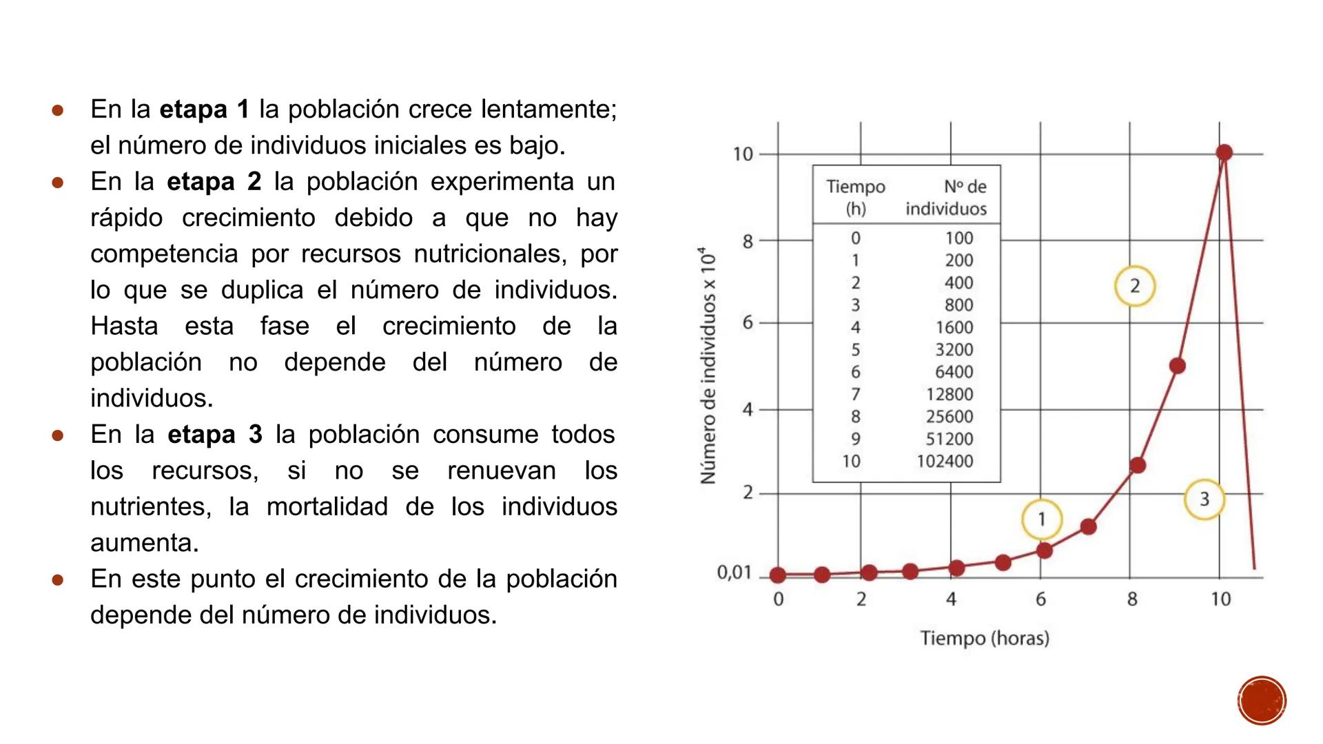 SESIÓN 3:
CRECIMIENTO
POBLACIONAL:
EXPONENCIAL
Chiclive: Sorecer los caracter sticas Heal crecimiento
exponencial. # INICIO (10' MIN) : REFL