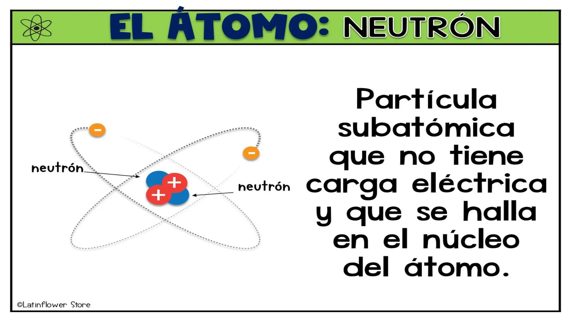 Colegio San Fernando de Buin
Miss Vanessa Chávez Gálvez
프리브 Curso: 8° básico
II Semestre
electrón
Unidad: "Electricidad"
Anion
+
+
protón