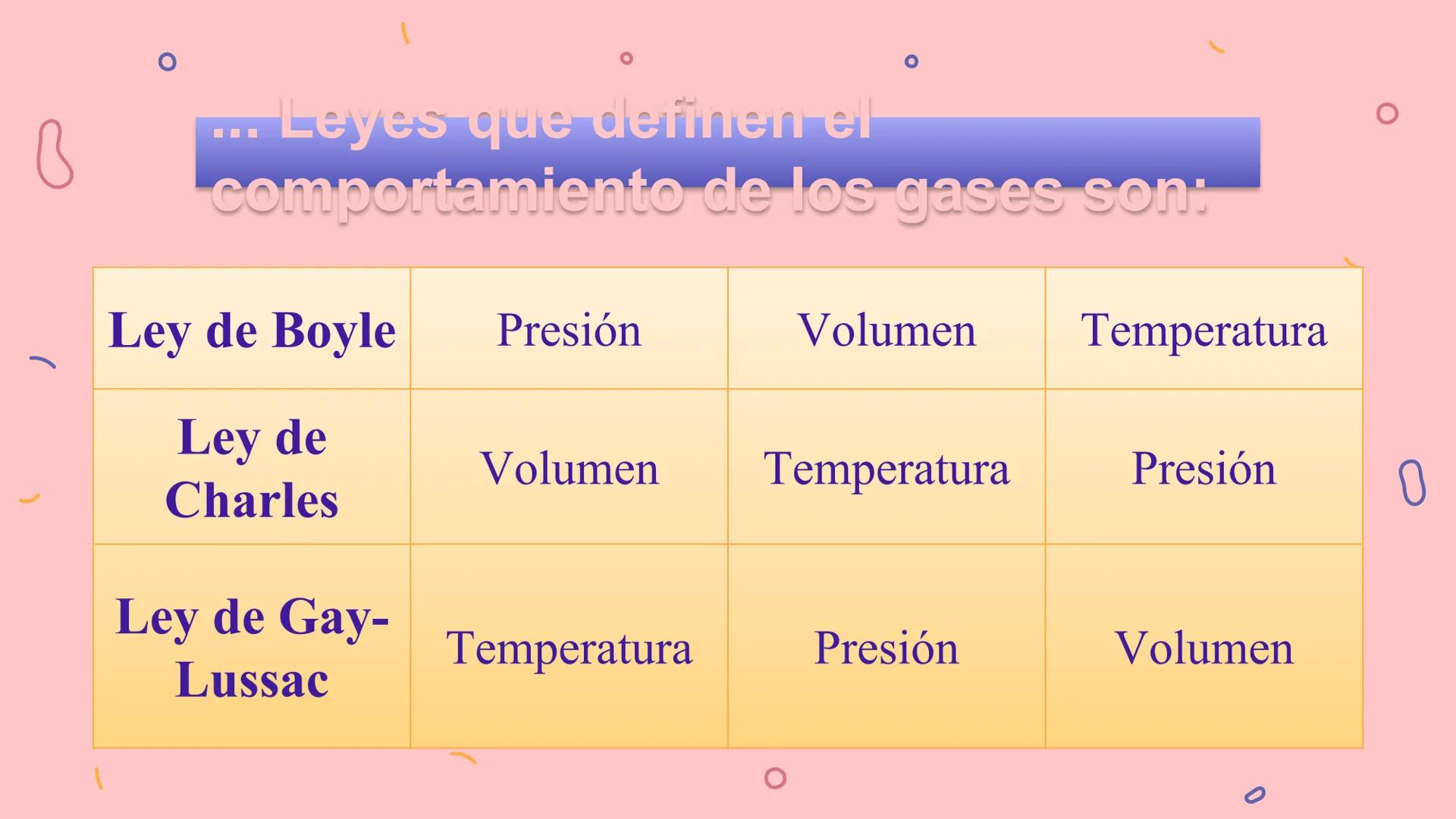 # Los
Gases
Caracteristicas y propiedades geneales del estado gaseoso Nuestra
atmosfera:
La tierra está rodeada por una mezcla de gases q