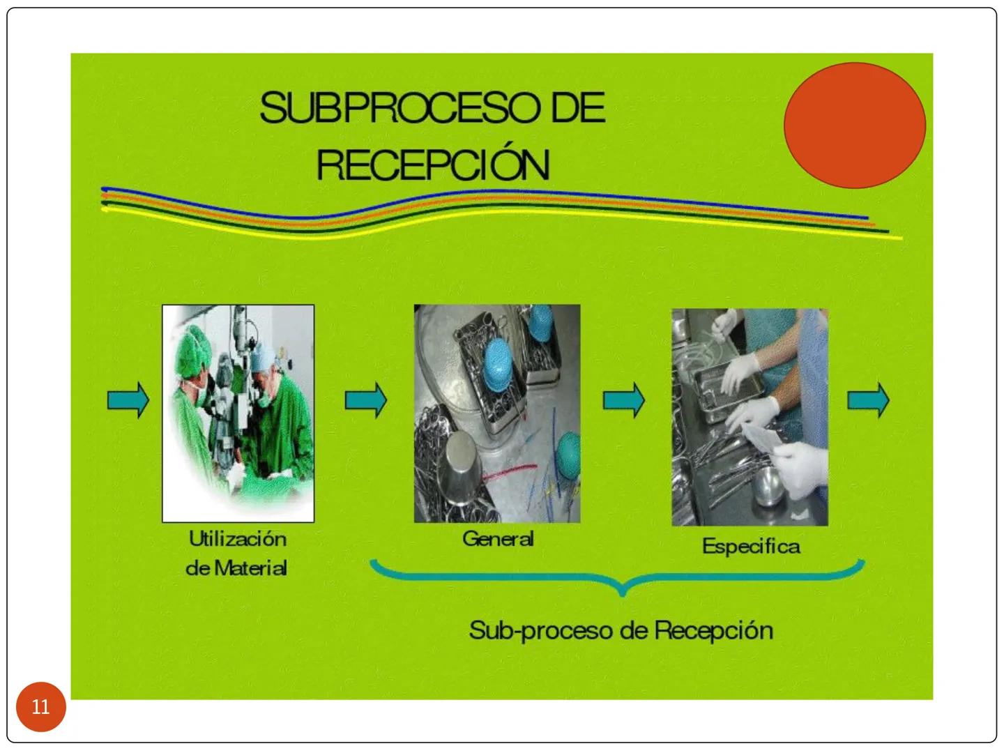 # PROCESO DE ESTERILIZACIÓN
María Teresa Valenzuela
E.U
1 # PROCESO DE ESTERILIZACIÓN
Conjunto de acciones, actividades o
procedimientos