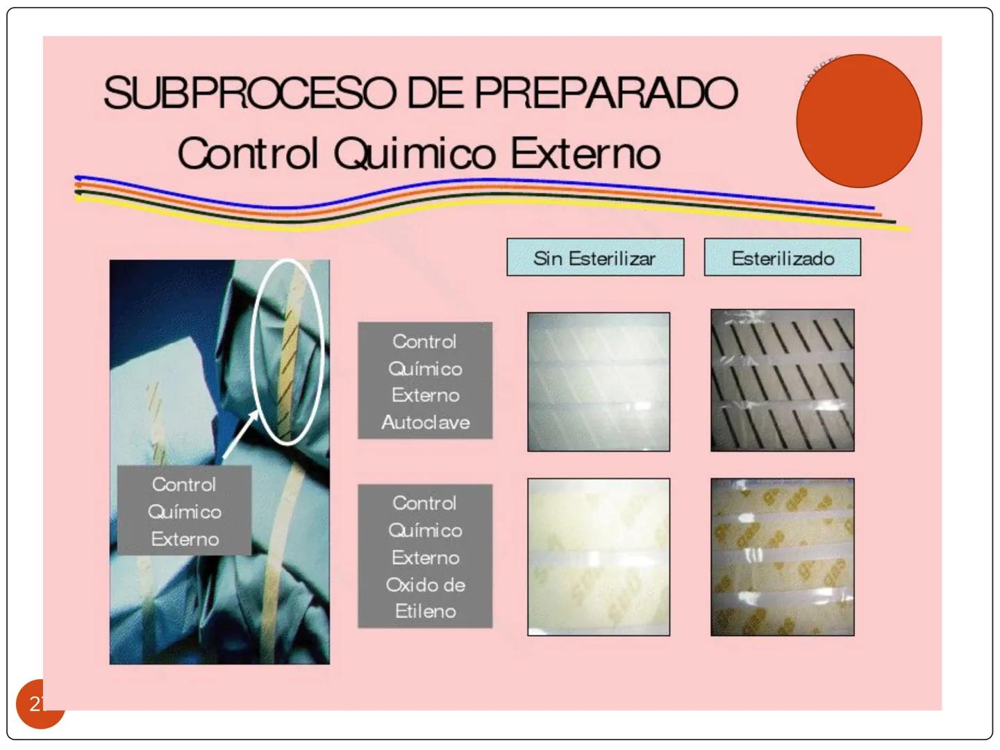 # PROCESO DE ESTERILIZACIÓN
María Teresa Valenzuela
E.U
1 # PROCESO DE ESTERILIZACIÓN
Conjunto de acciones, actividades o
procedimientos