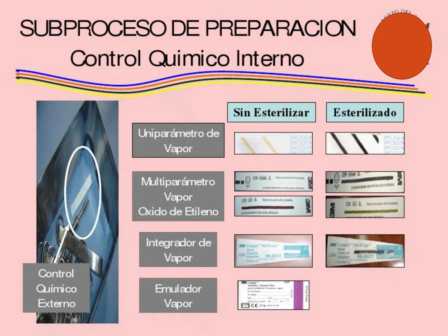 # PROCESO DE ESTERILIZACIÓN
María Teresa Valenzuela
E.U
1 # PROCESO DE ESTERILIZACIÓN
Conjunto de acciones, actividades o
procedimientos
