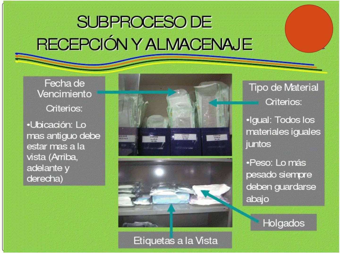 # PROCESO DE ESTERILIZACIÓN
María Teresa Valenzuela
E.U
1 # PROCESO DE ESTERILIZACIÓN
Conjunto de acciones, actividades o
procedimientos
