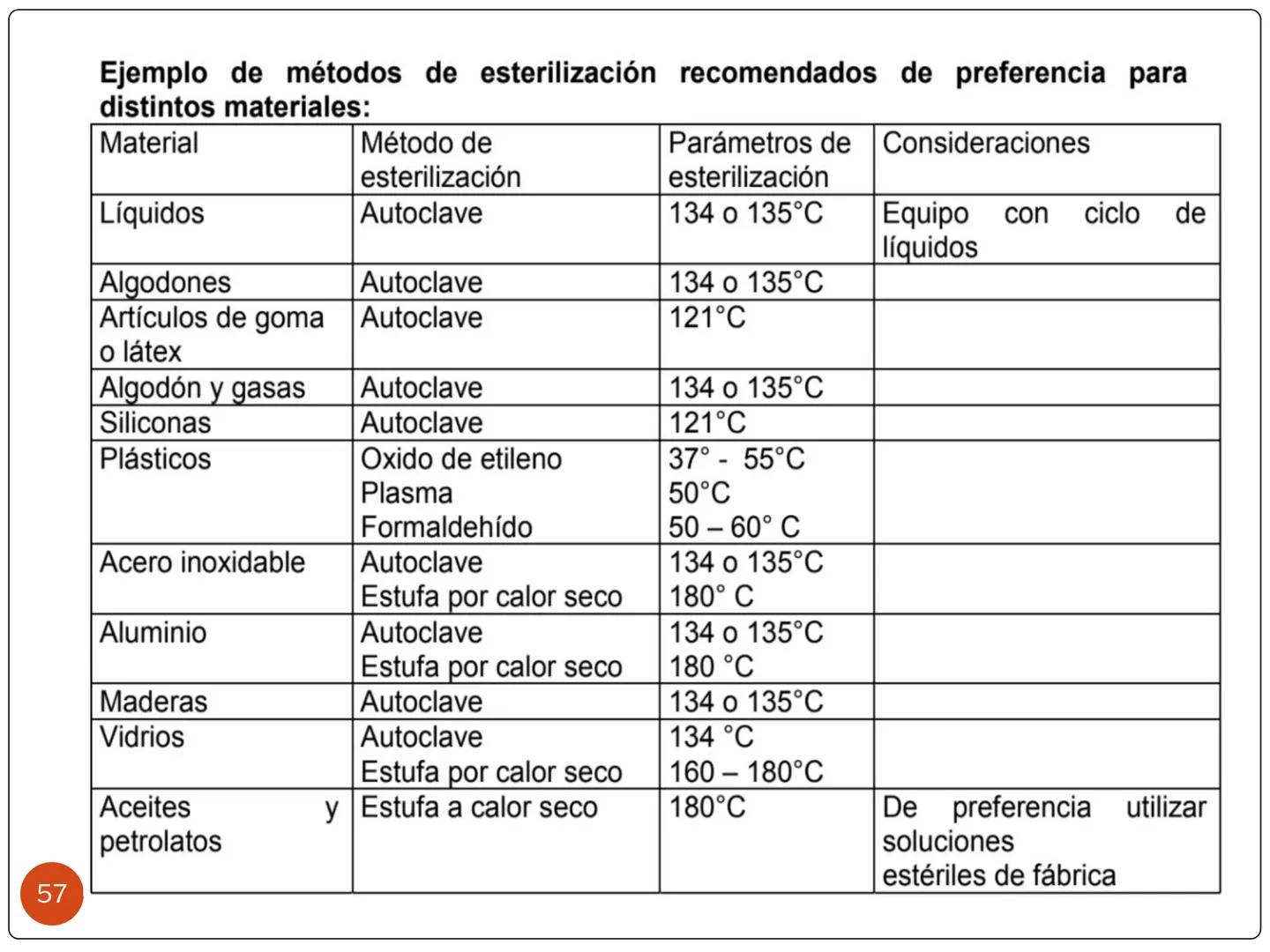 # PROCESO DE ESTERILIZACIÓN
María Teresa Valenzuela
E.U
1 # PROCESO DE ESTERILIZACIÓN
Conjunto de acciones, actividades o
procedimientos