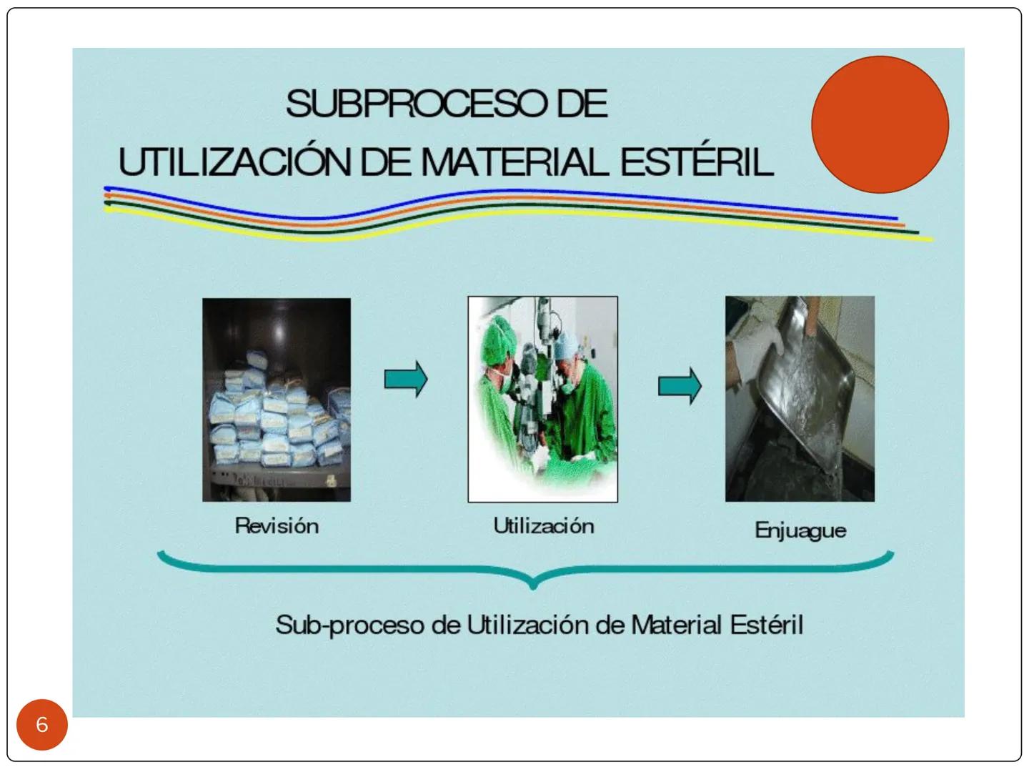 # PROCESO DE ESTERILIZACIÓN
María Teresa Valenzuela
E.U
1 # PROCESO DE ESTERILIZACIÓN
Conjunto de acciones, actividades o
procedimientos
