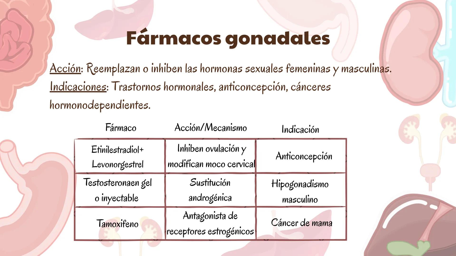 # Farmacologia
## del sistema
### endocrino
Constanza Maureira Hernández # Introducción
La farmacología del sistema endocrino estudia los m