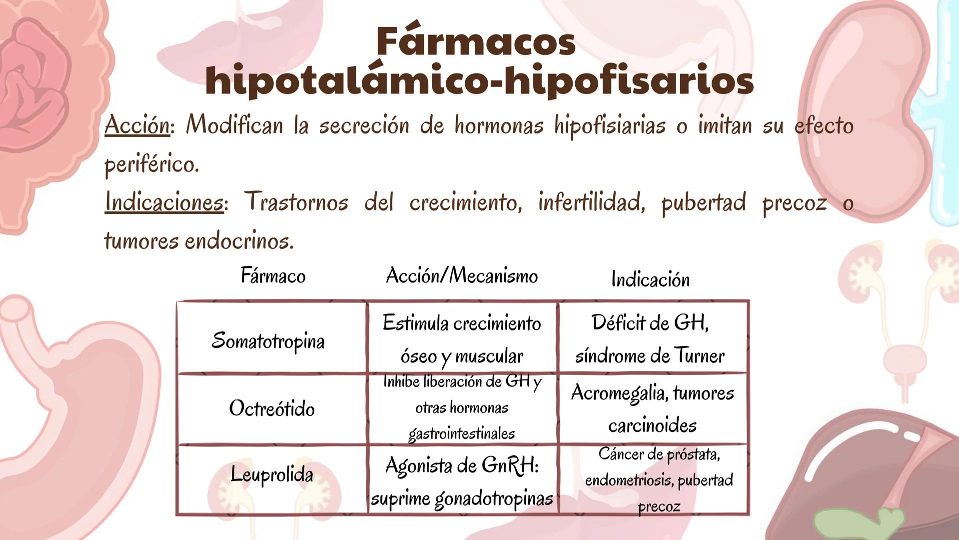 # Farmacologia
## del sistema
### endocrino
Constanza Maureira Hernández # Introducción
La farmacología del sistema endocrino estudia los m