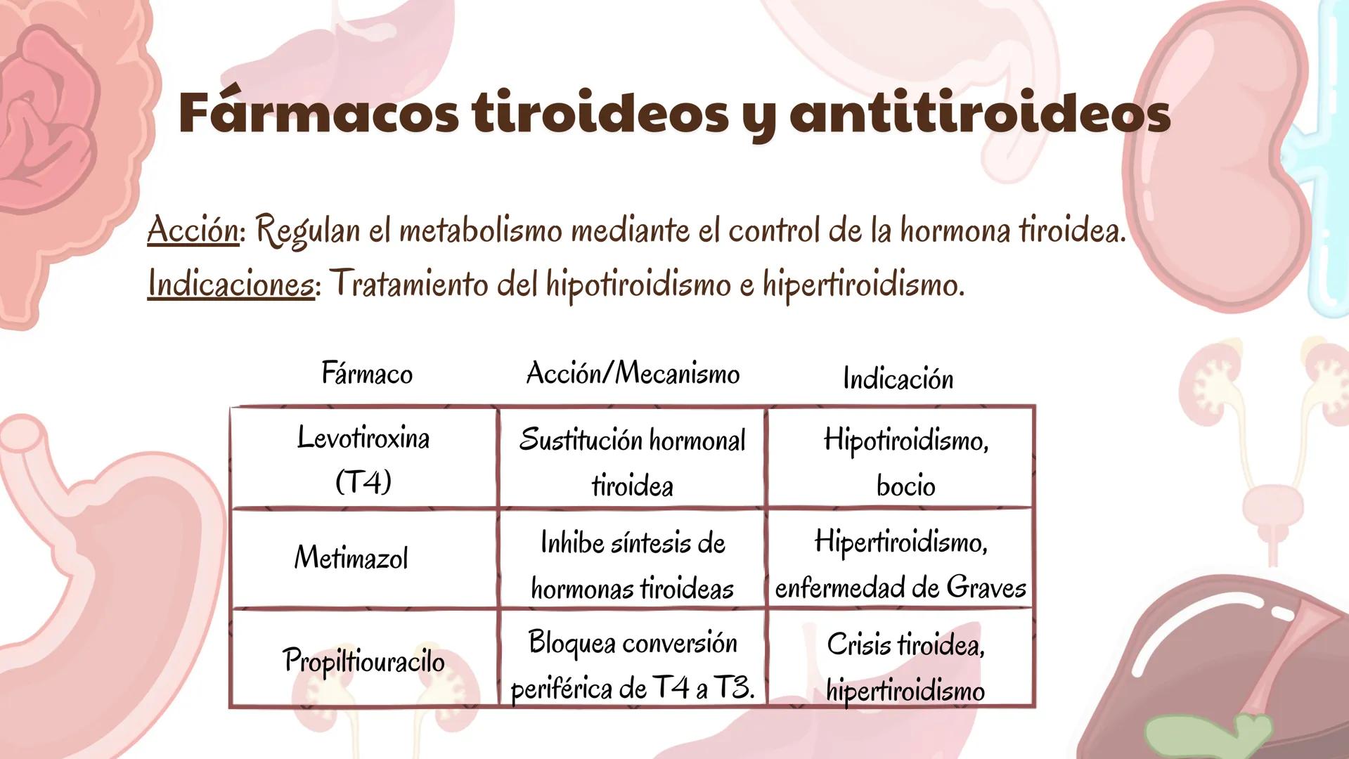 # Farmacologia
## del sistema
### endocrino
Constanza Maureira Hernández # Introducción
La farmacología del sistema endocrino estudia los m