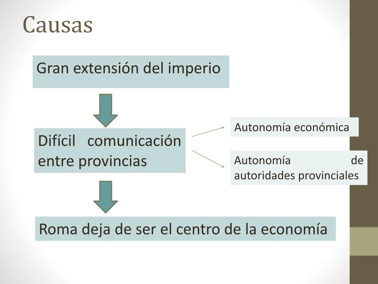 # Caída del Imperio
Romano de
Occidente
Prof. Valeria Lizana # Causas
Gran extensión del imperio
Autonomía económica
Difícil comunicac