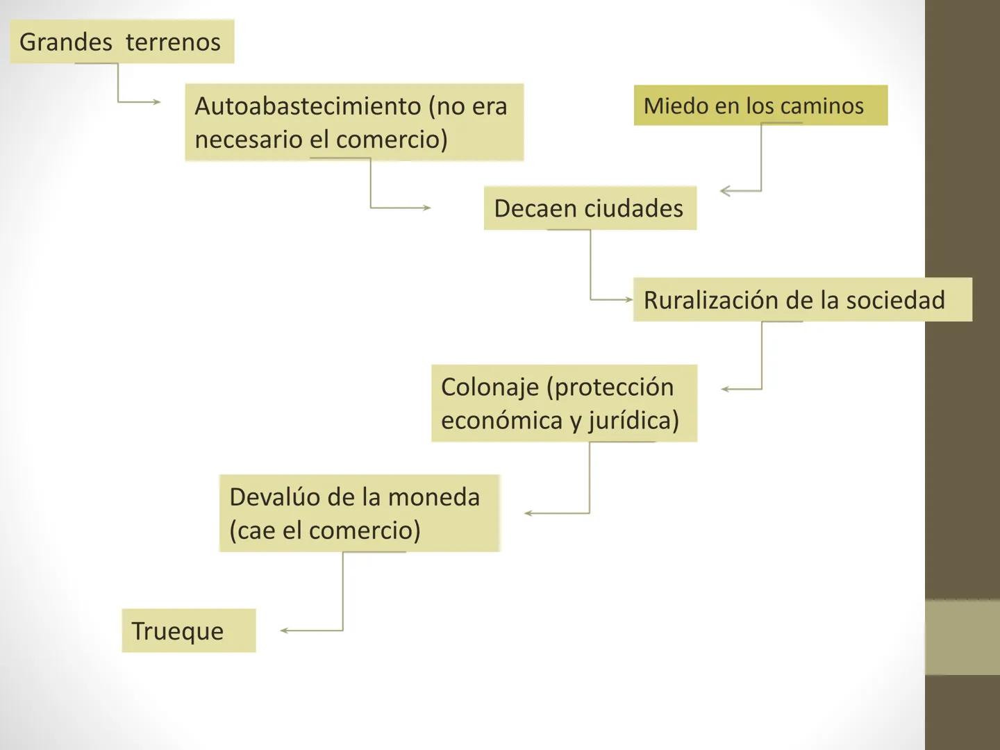 # Caída del Imperio
Romano de
Occidente
Prof. Valeria Lizana # Causas
Gran extensión del imperio
Autonomía económica
Difícil comunicac